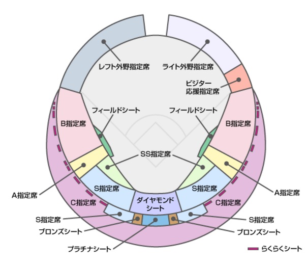 日本シリーズ2016札幌ドーム座席表